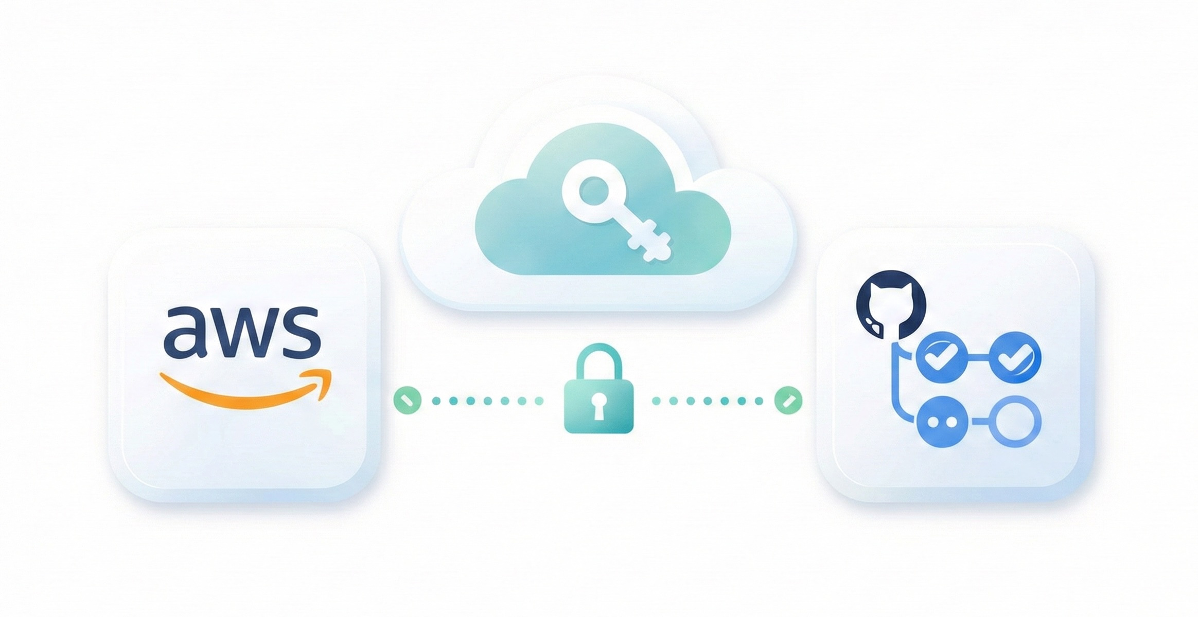 Keyless AWS Deployments from GitHub Actions with OIDC